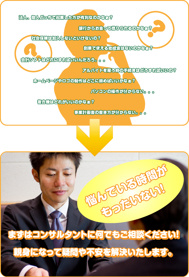 �܂��̓R���T���^���g�ɉ��ł������k���������I�e�g�ɂȂ��ċ^���s���������������܂��B